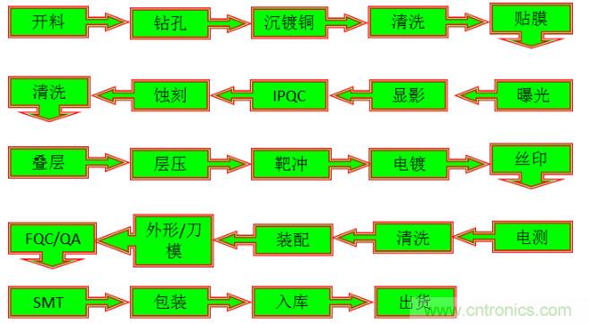 關于柔性電路板，看完這一篇就夠了！