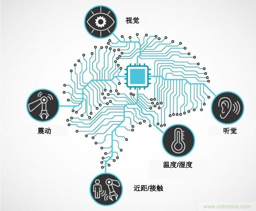 實(shí)現(xiàn)機(jī)器人的自主性？嵌入式模擬智能可以達(dá)到新高度！