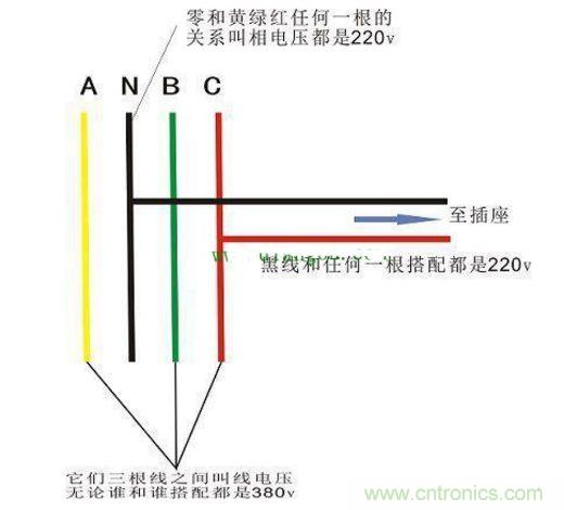 什么情況下會出現零線與地線之間有220V電壓?