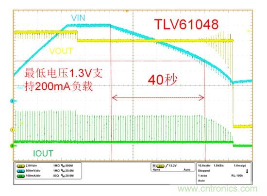 TLV61048升壓變換器助力國家電網PLC載波通信系統設計