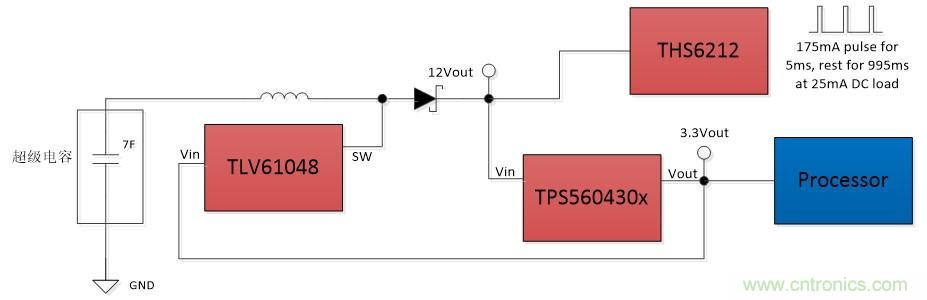 TLV61048升壓變換器助力國家電網PLC載波通信系統設計