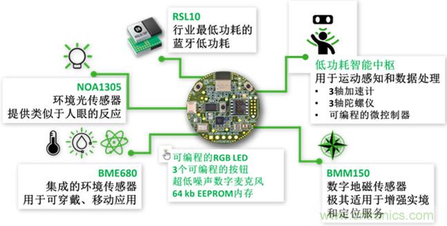 如何實現免維護的傳感器節點