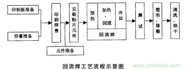 搞不懂波峰焊和回流焊的內(nèi)容，你還怎么設(shè)計(jì)電路板~