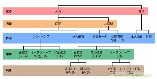 電機基礎知識：什么是馬達？