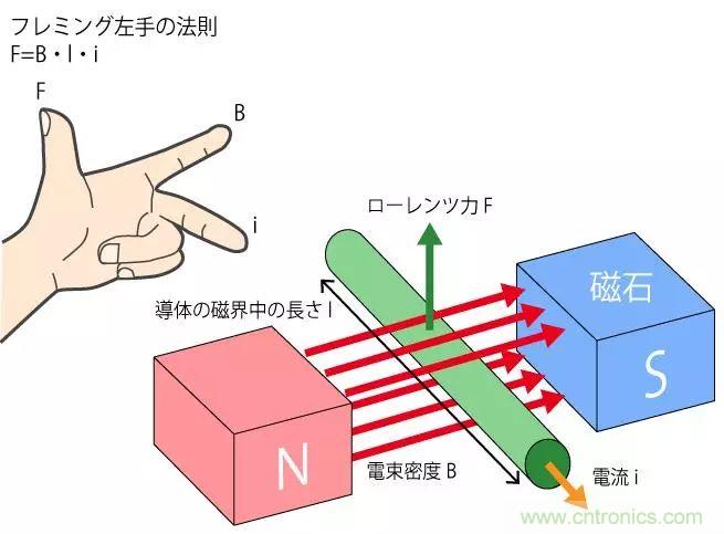 電機基礎知識：什么是馬達？