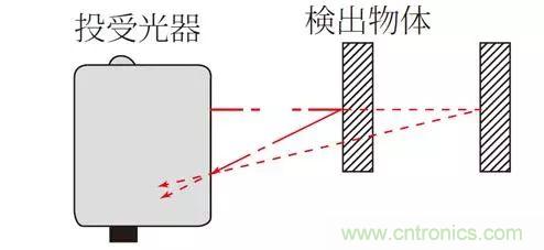 光電傳感器的七大優點和特性