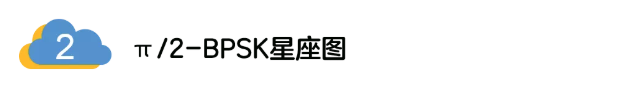 5G調制怎么實現的？原來通信搞到最后，都是數學!