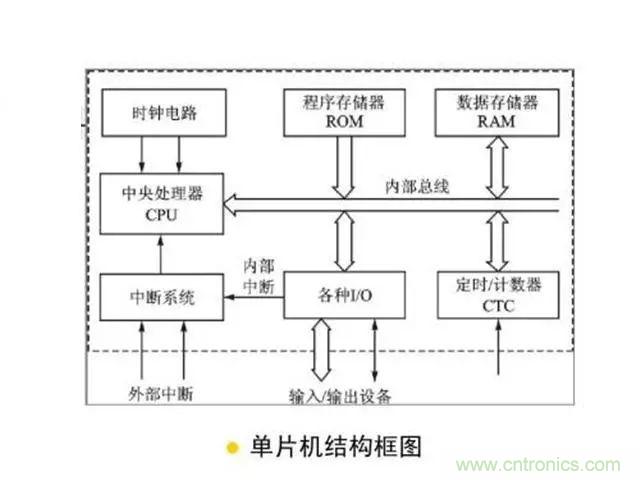 變頻器的輸出頻率調(diào)高，那么輸出電壓將如何提高？