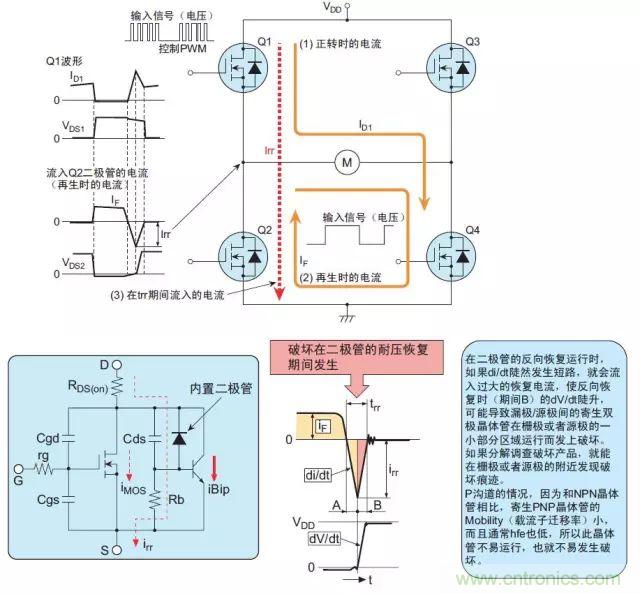 MOS管損壞之謎：雪崩壞？發熱壞？內置二極管壞？寄生振蕩損壞？電涌、靜電破壞？