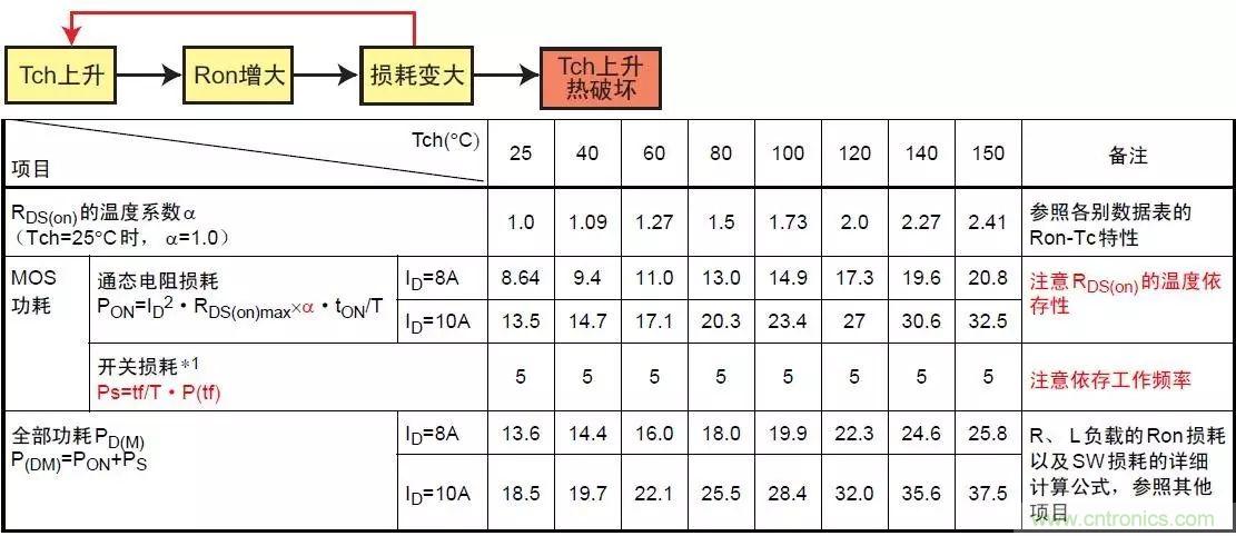 MOS管損壞之謎：雪崩壞？發熱壞？內置二極管壞？寄生振蕩損壞？電涌、靜電破壞？