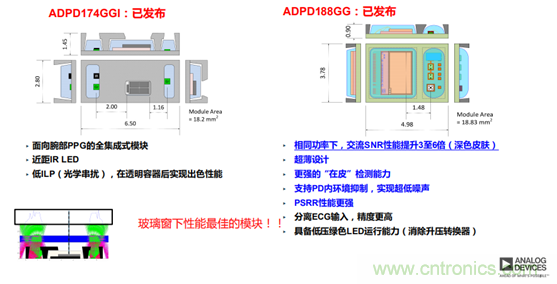 從光學模塊到系統構建來解決，如何實現光學體征信號監測？