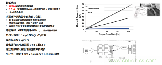 從光學模塊到系統構建來解決，如何實現光學體征信號監測？