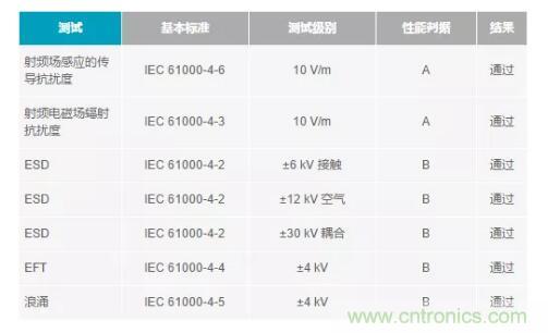 如何搞定功耗和空間，實現可靠又緊湊的隔離模擬輸出模塊？