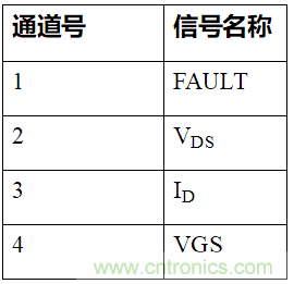 如何用隔離式柵極驅動器和LT3999 DC/DC轉換器驅動1200 V SiC電源模塊？