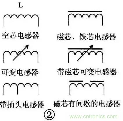 電感器的識別與檢測方法