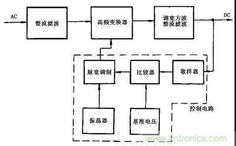 這8種開關電源工作原理及電路圖，你都知道嗎？