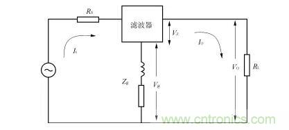 詳解電源噪聲濾波器的基本原理與應用方法