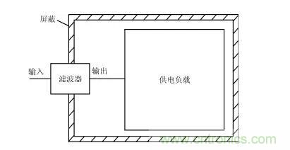 詳解電源噪聲濾波器的基本原理與應用方法