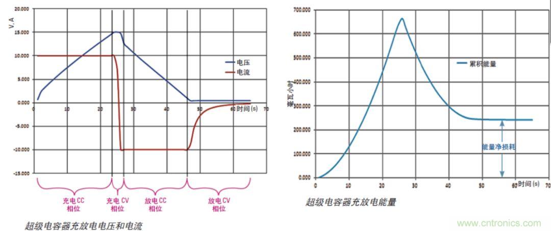 O！M！G ！讓你尖叫的APS先進(jìn)電源系統(tǒng)