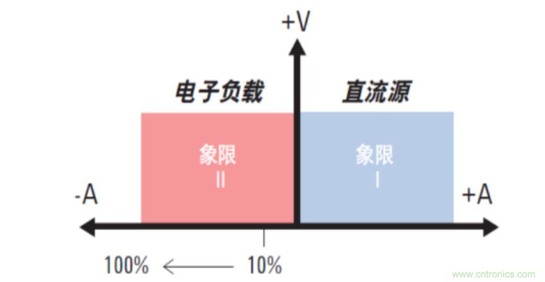 O！M！G ！讓你尖叫的APS先進(jìn)電源系統(tǒng)