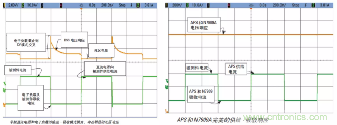 O！M！G ！讓你尖叫的APS先進(jìn)電源系統(tǒng)