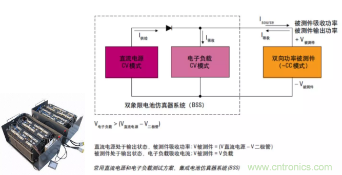 O！M！G ！讓你尖叫的APS先進(jìn)電源系統(tǒng)