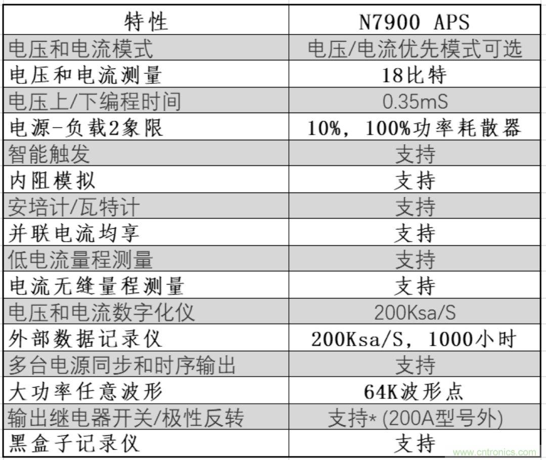 O！M！G ！讓你尖叫的APS先進(jìn)電源系統(tǒng)