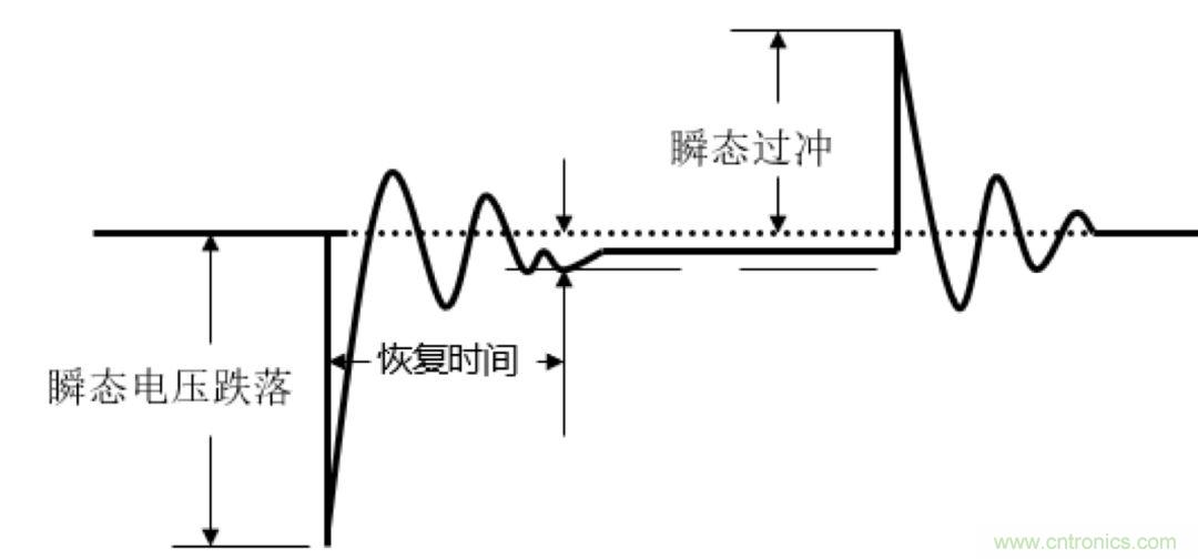 O！M！G ！讓你尖叫的APS先進(jìn)電源系統(tǒng)