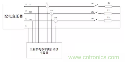 案例分析：如何解決三相負載不平衡？