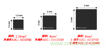 如何讓微型數(shù)據(jù)轉(zhuǎn)換器通過更小尺寸創(chuàng)造更多價值？