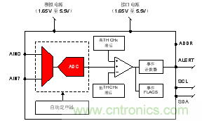 如何讓微型數(shù)據(jù)轉(zhuǎn)換器通過更小尺寸創(chuàng)造更多價值？