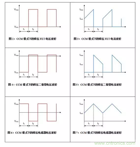 如何著手電源設計？3種經典拓撲詳解（附電路圖、計算公式）