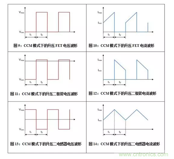 如何著手電源設計？3種經典拓撲詳解（附電路圖、計算公式）