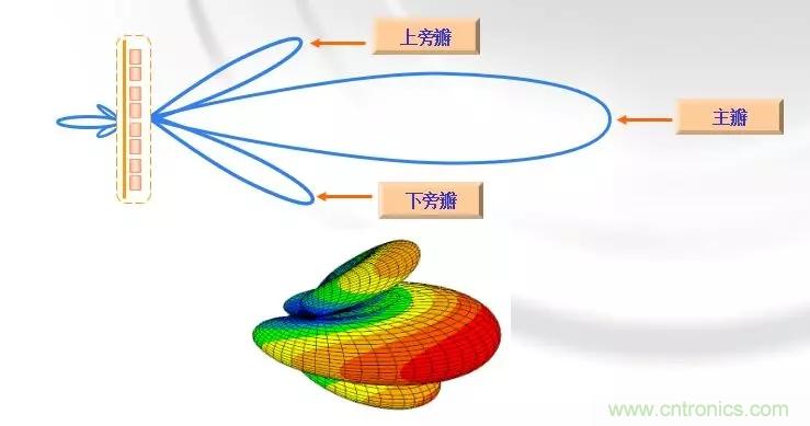 干貨收藏！常用天線、無源器件介紹