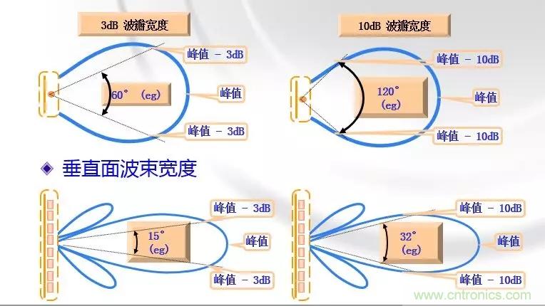 干貨收藏！常用天線、無源器件介紹