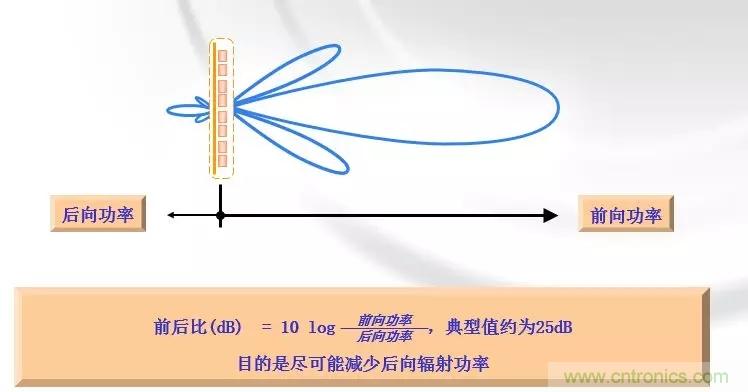 干貨收藏！常用天線、無源器件介紹