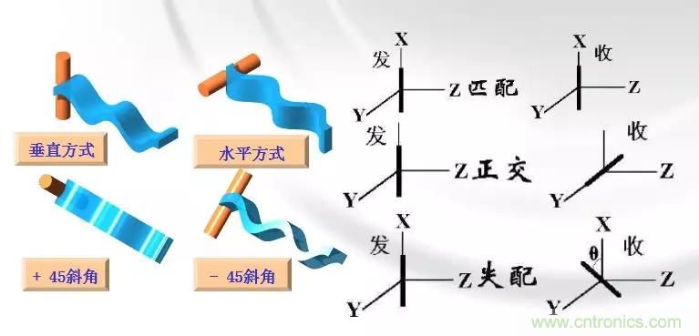 干貨收藏！常用天線、無源器件介紹