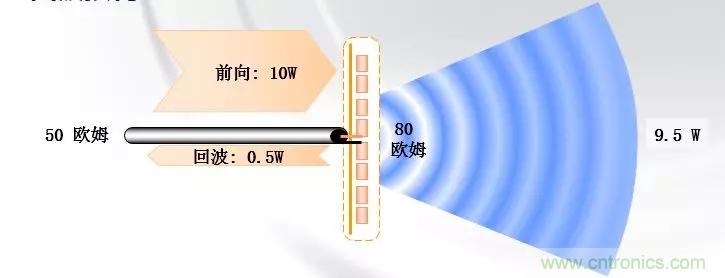 干貨收藏！常用天線、無源器件介紹