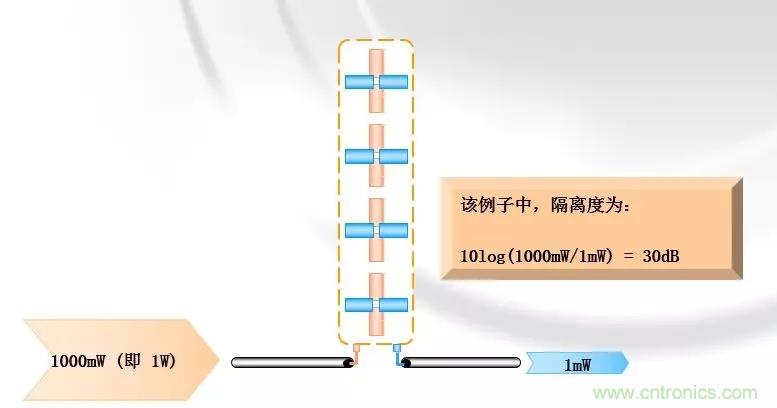 干貨收藏！常用天線、無源器件介紹