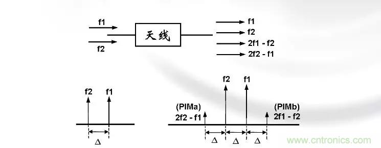 干貨收藏！常用天線、無源器件介紹