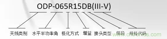 干貨收藏！常用天線、無源器件介紹