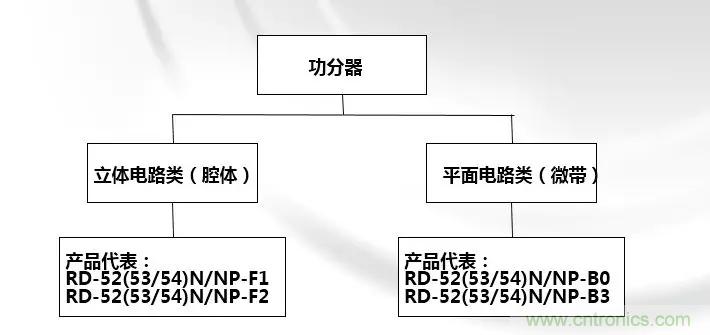 干貨收藏！常用天線、無源器件介紹