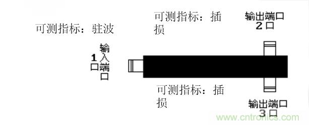 干貨收藏！常用天線、無源器件介紹