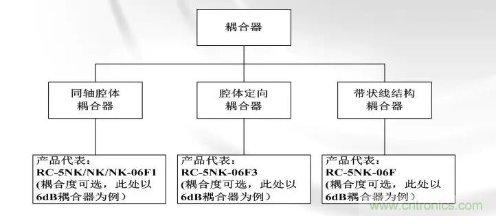 干貨收藏！常用天線、無源器件介紹