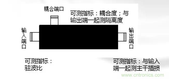 干貨收藏！常用天線、無源器件介紹