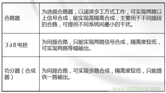 干貨收藏！常用天線、無源器件介紹