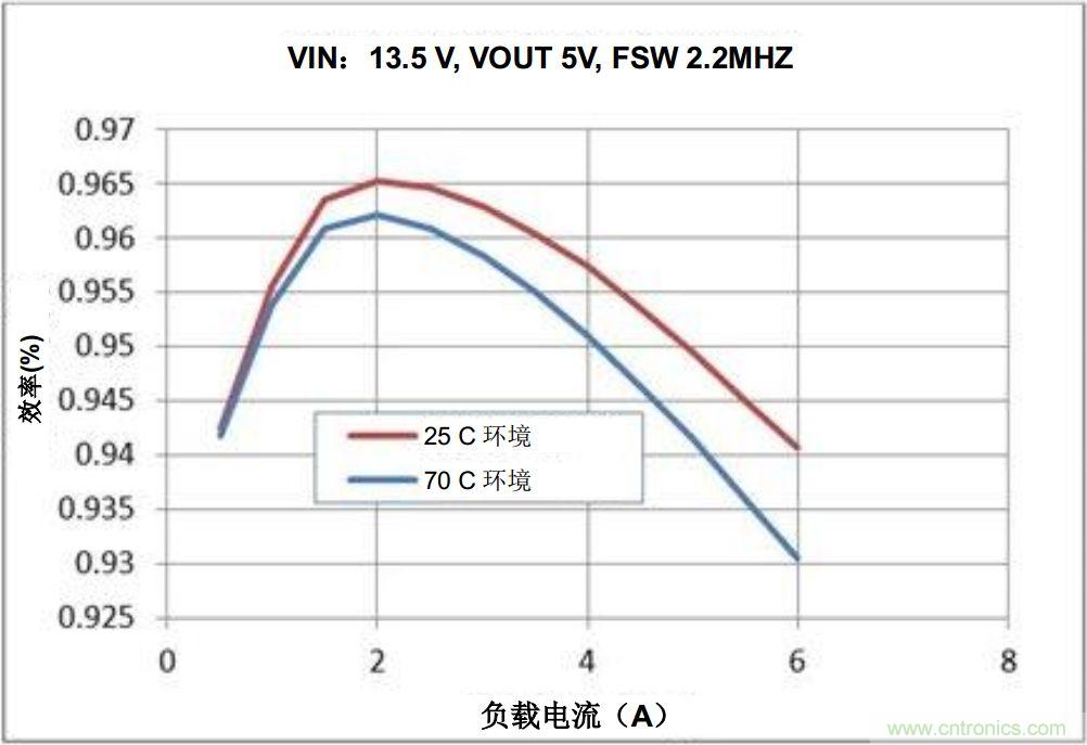 如何推動(dòng)信息娛樂(lè)系統(tǒng)的未來(lái)發(fā)展？