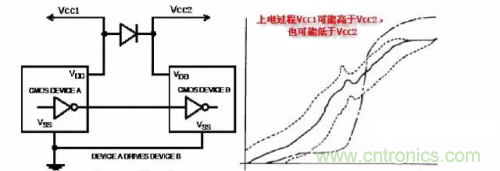 在熱插拔板載電源設計規范中，原來還要考慮電源、電容電感等因素