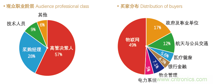 IoTF 2020第六屆中國廈門國際物聯網博覽會