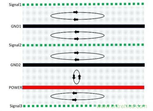 基于PCB的EMC設計方式